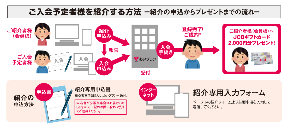 新会員ご紹介プレゼント日本互助会冠婚葬祭互助会あいプラングループ画像イメージ
