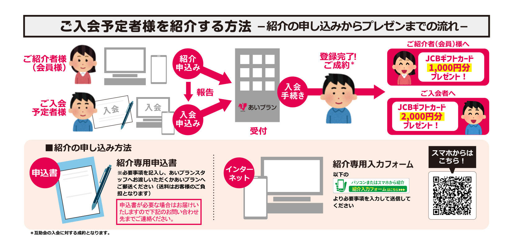 新会員ご紹介プレゼント日本互助会冠婚葬祭互助会あいプラングループ画像イメージ