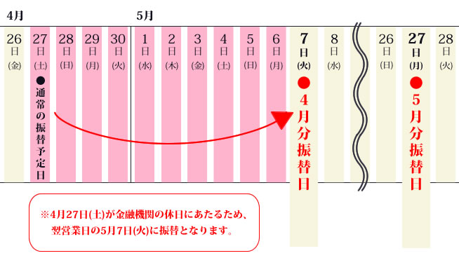 互助会月掛金４月分口座振替日のお知らせ冠婚葬祭あいプラングループ日本互助会画像イメージ